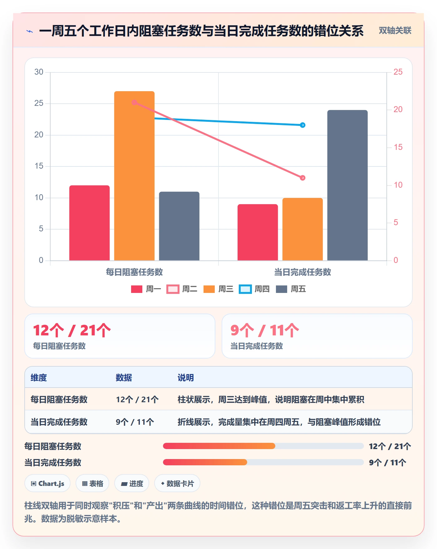 完成实操方法:实施团队提升任务执行效率的数据分析方法与模板