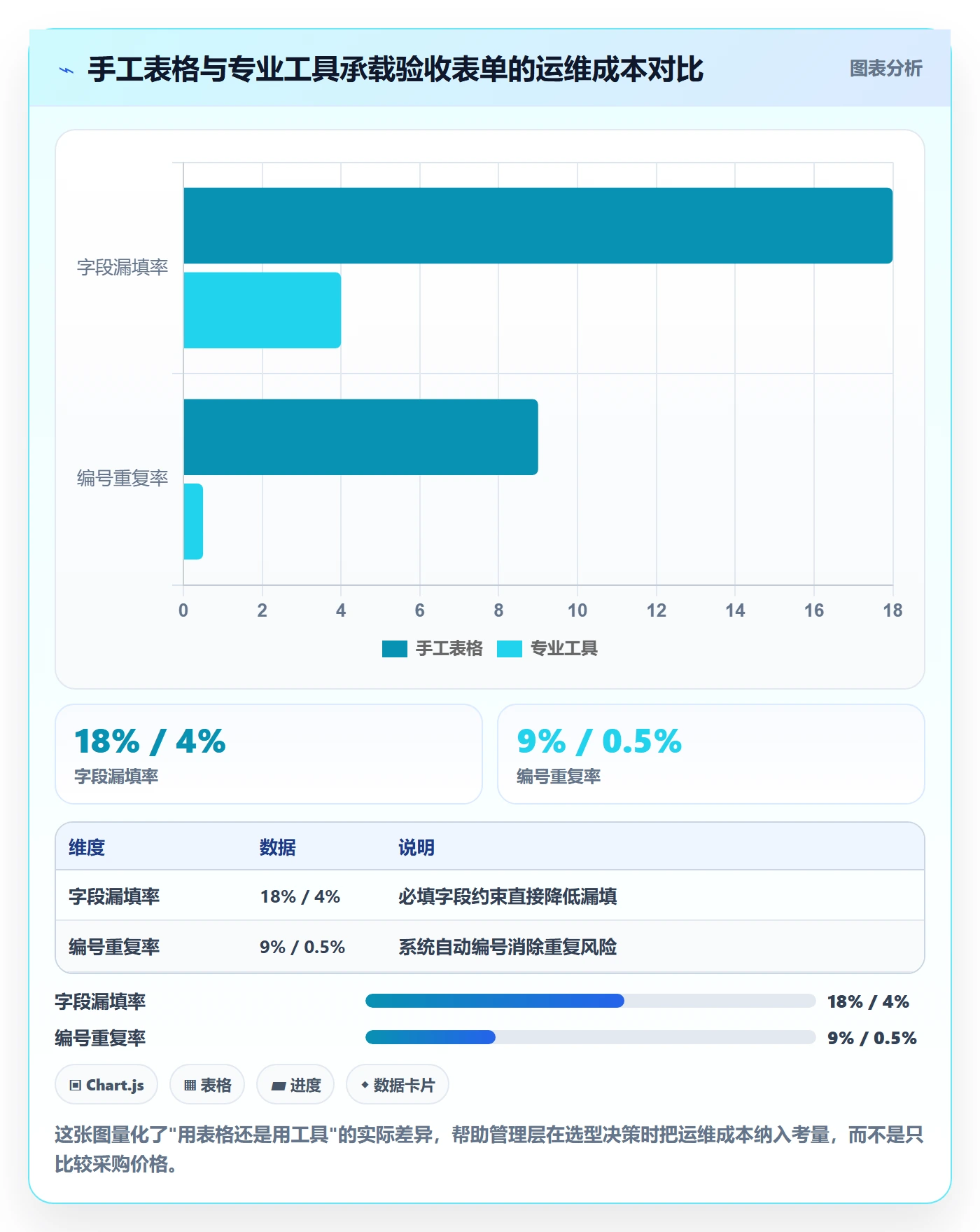 返工流程与规范:管理层任务验收实操方法关键指标