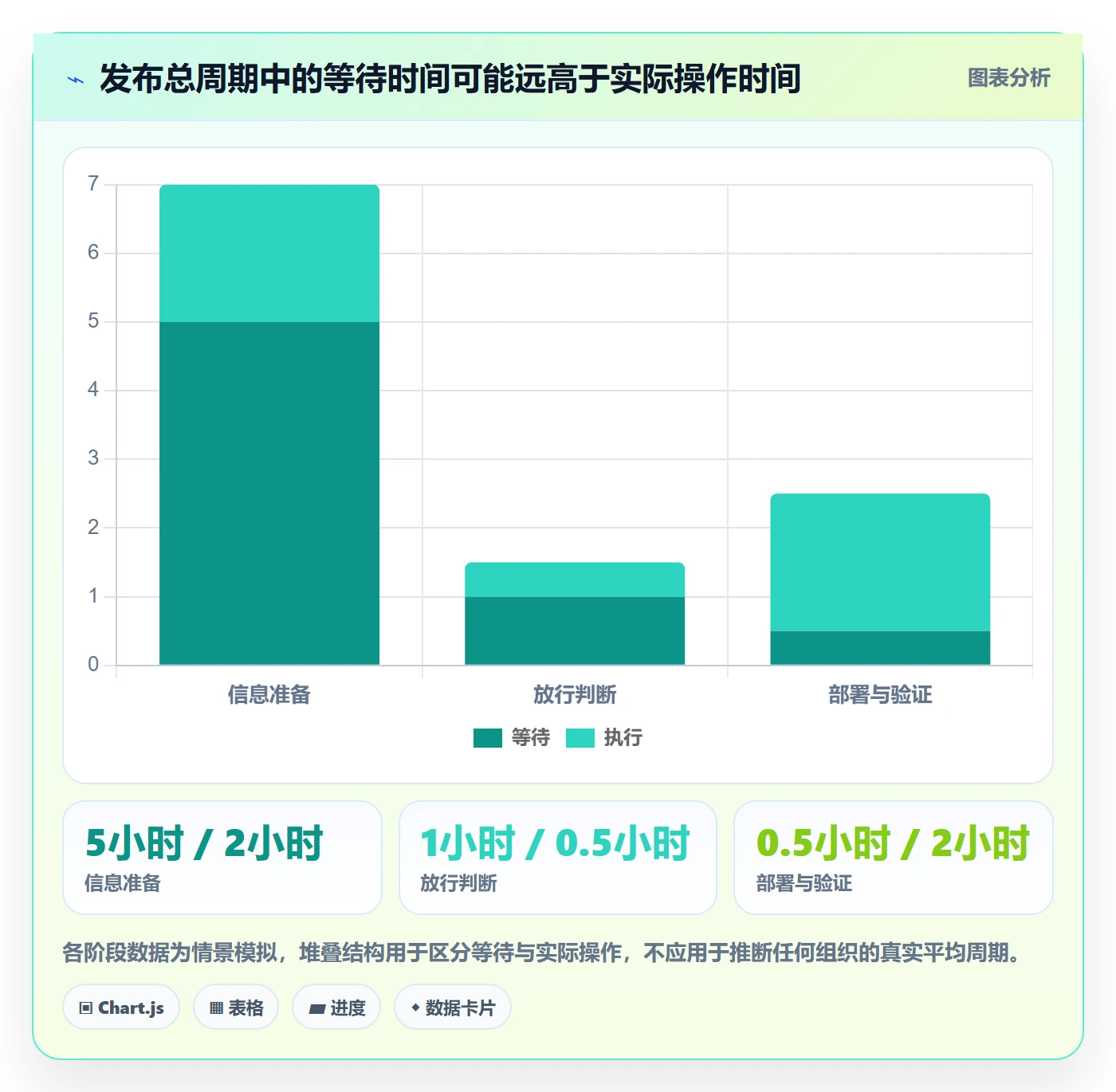 发布检查管理指南:实施团队如何做好发布管理,流程优化全流程