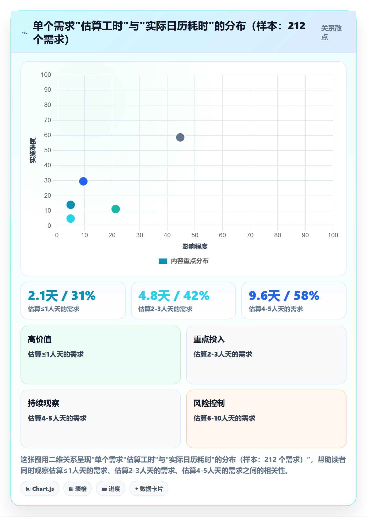 开发周期管理指南:项目成员如何做好需求排期,入门指南全流程