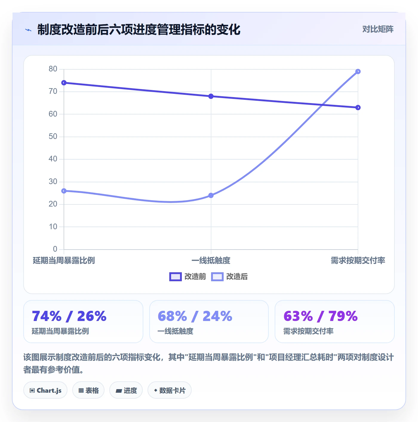进度更新怎么做?项目经理制度设计:进度管理从0到1