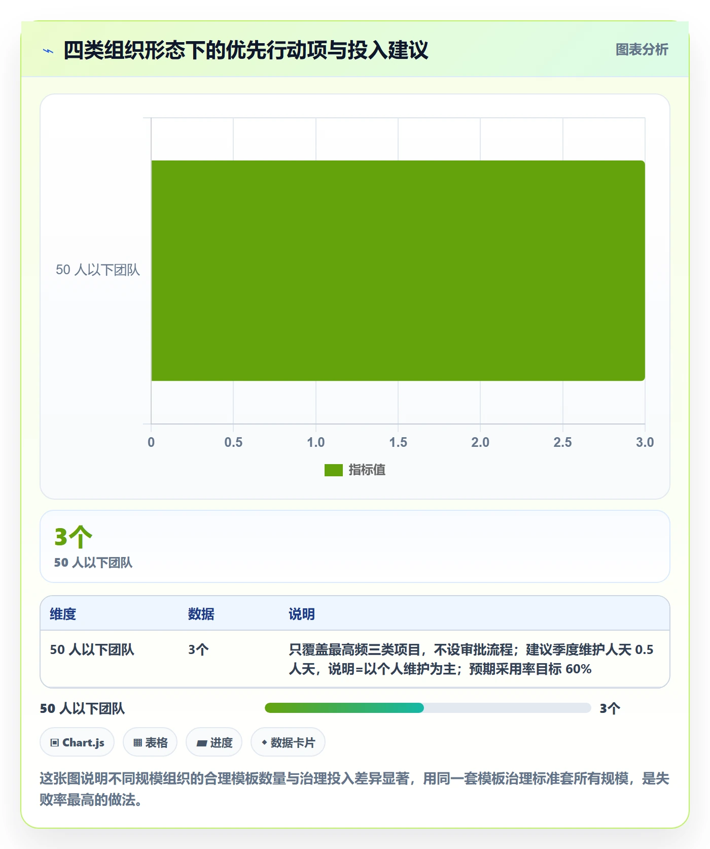 模板任务落地方案:企业管理者开展项目模板的流程优化案例解析