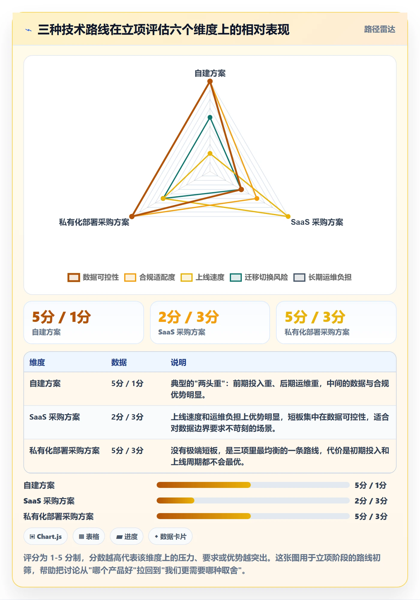 项目负责人最佳实践:管理层项目立项入门指南,常见问题