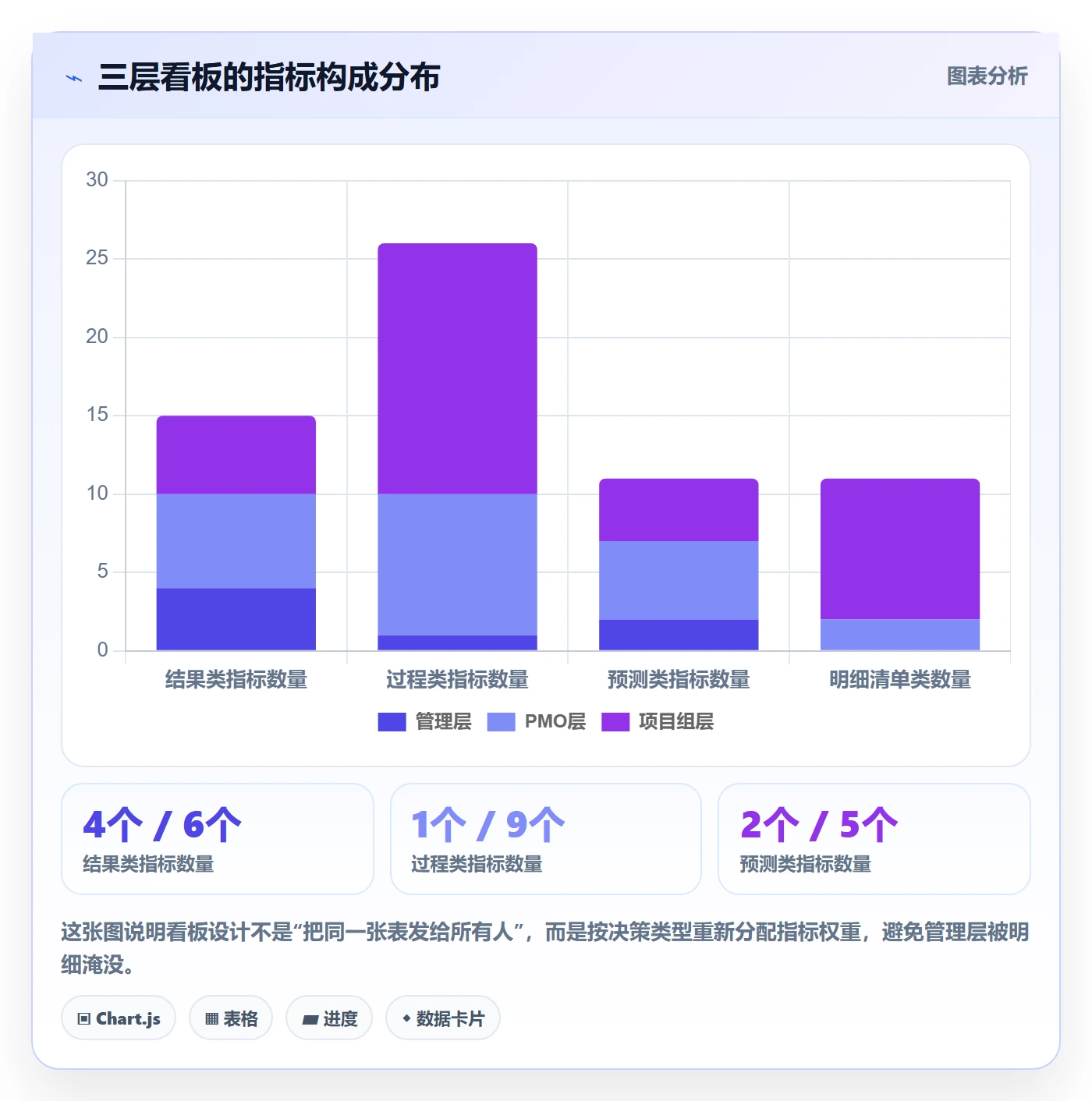 进度跟踪进展全流程:PMO数据分析与一文讲清