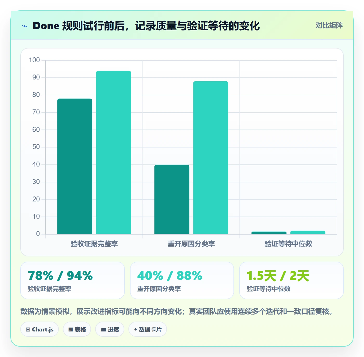 已完成管理方法大全:研发团队看板效率提升落地清单