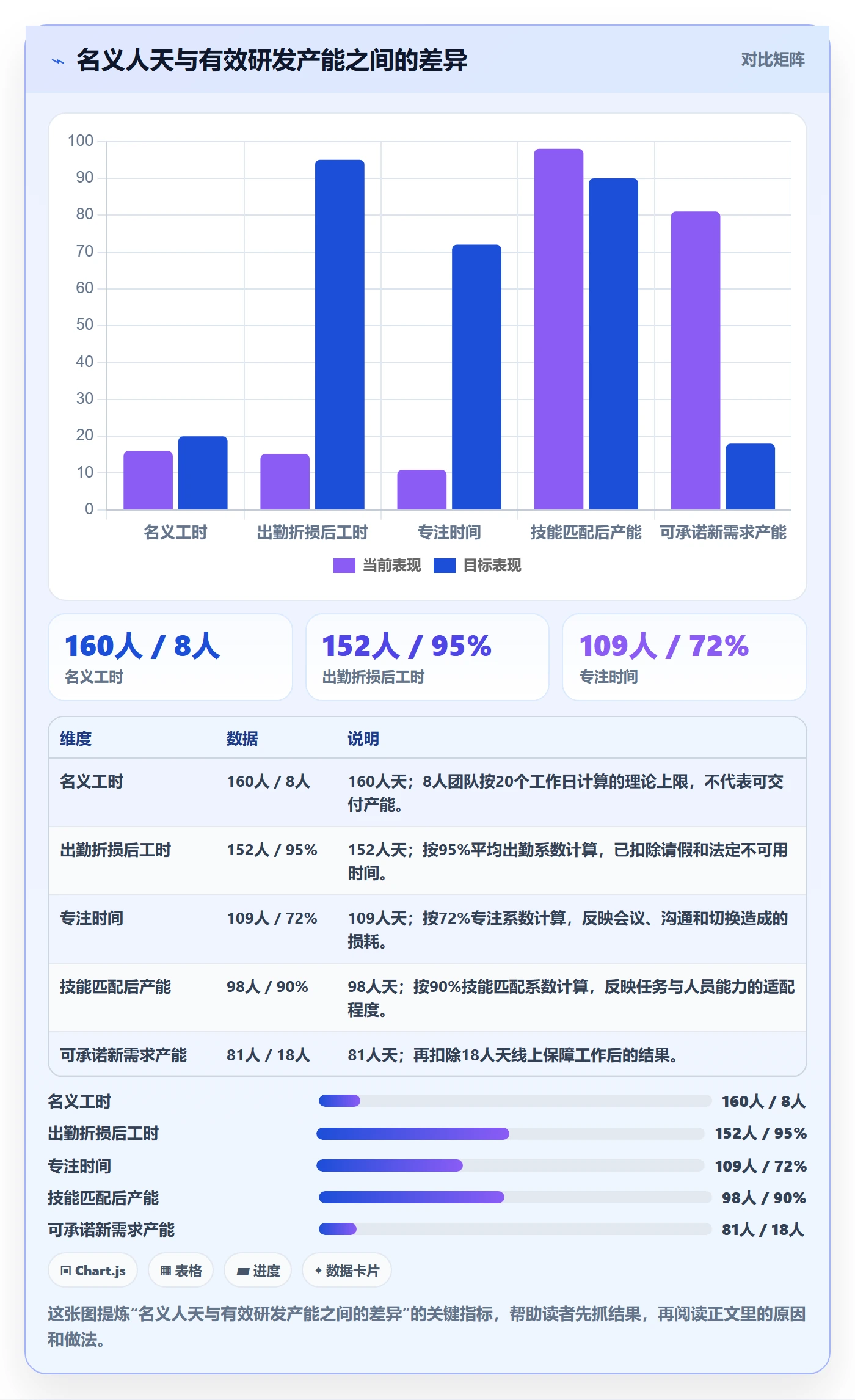 人力资源计划工作量教程：研发团队实操方法，避坑指南