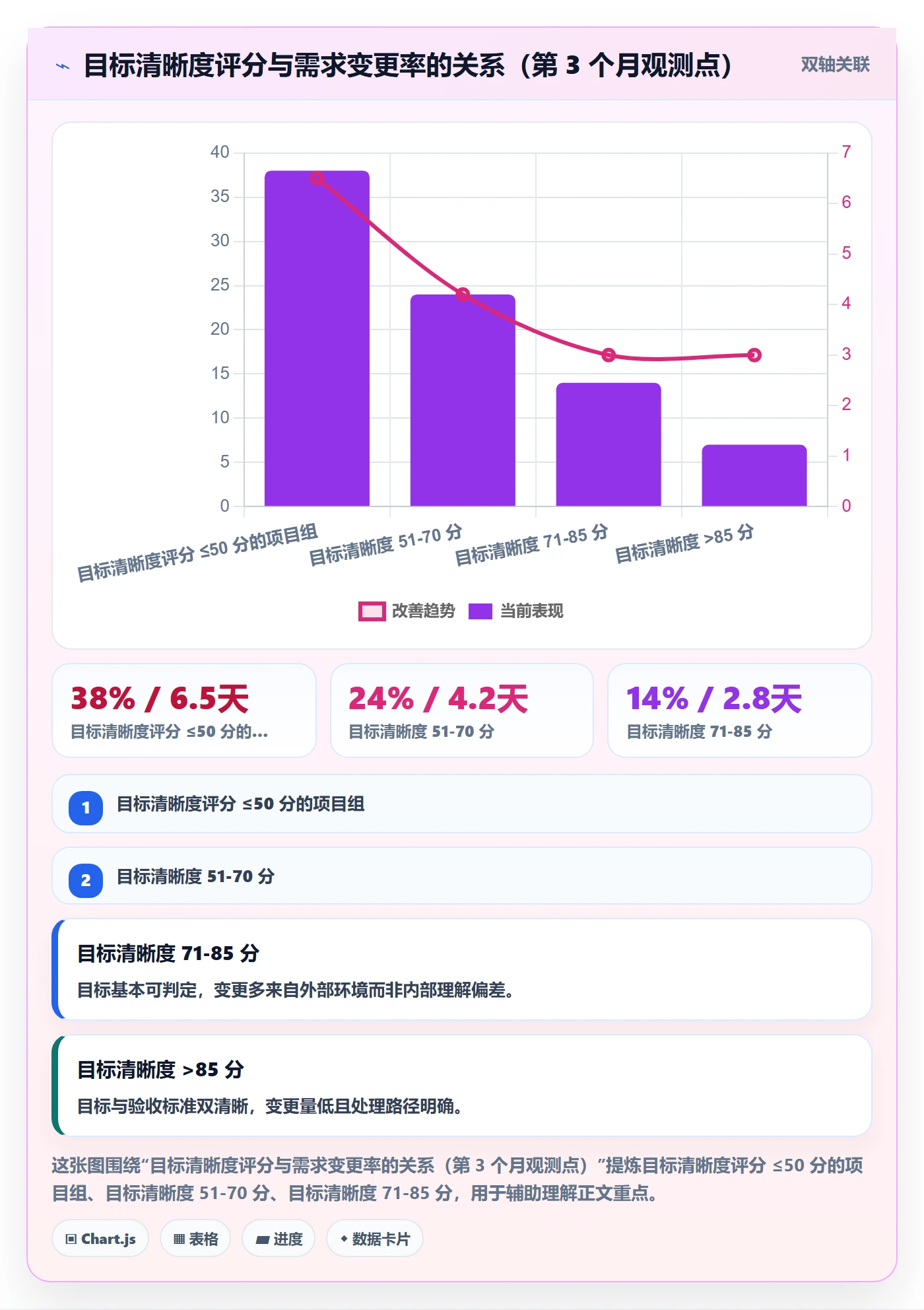 项目目标管理指南：项目负责人如何做好项目立项，落地方案全流程