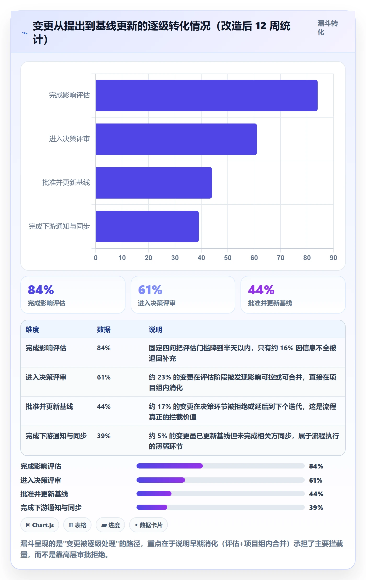 计划基线落地方案：研发团队开展项目规划的风险控制案例解析
