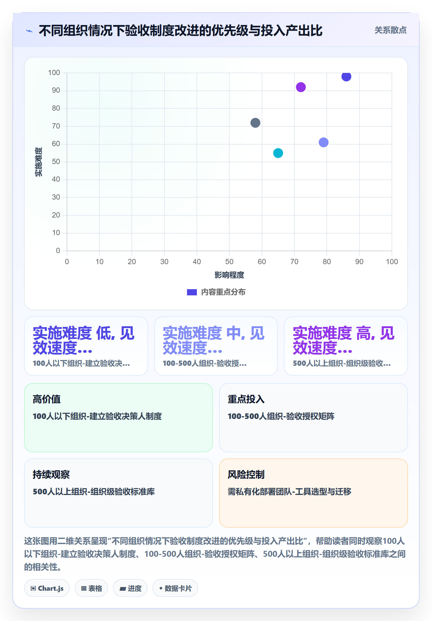 任务验收验收教程:PMO制度设计,避坑指南