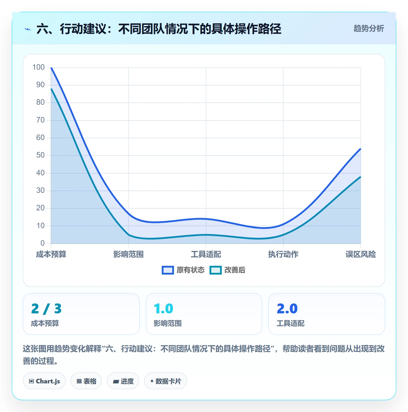 六、行动建议:不同团队情况下的具体操作路径