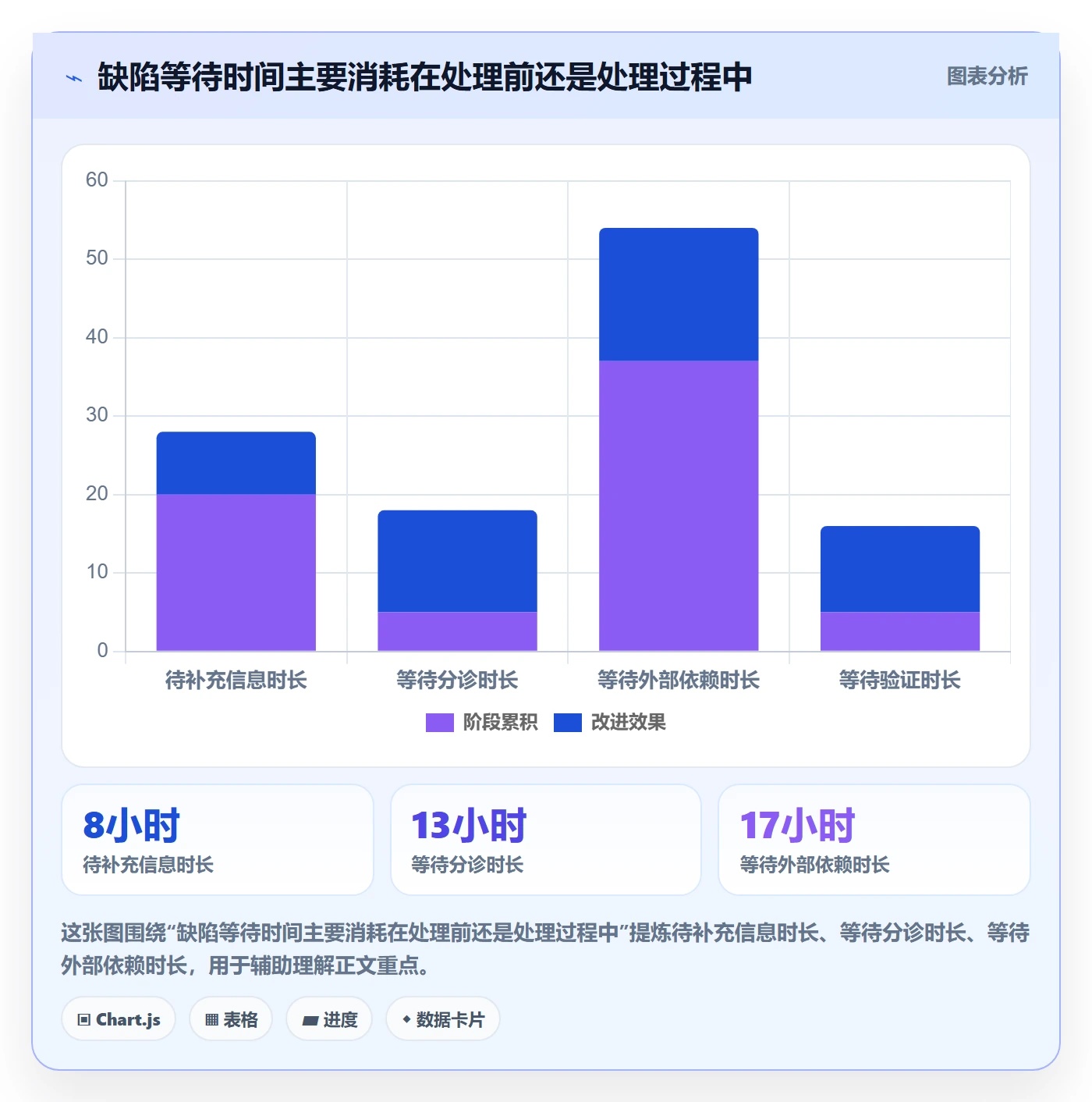 Bug落地方案：项目经理开展Bug / 缺陷的流程优化案例解析