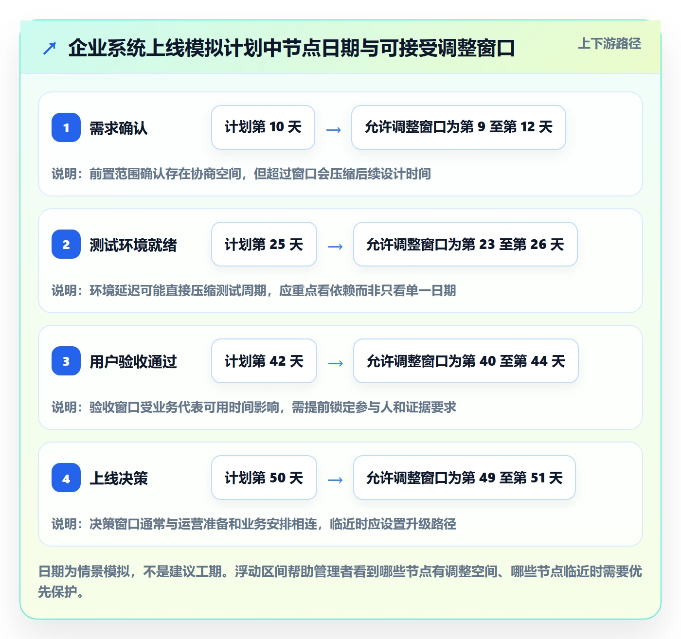 里程碑最佳实践:企业管理者甘特图落地方案,常见问题
