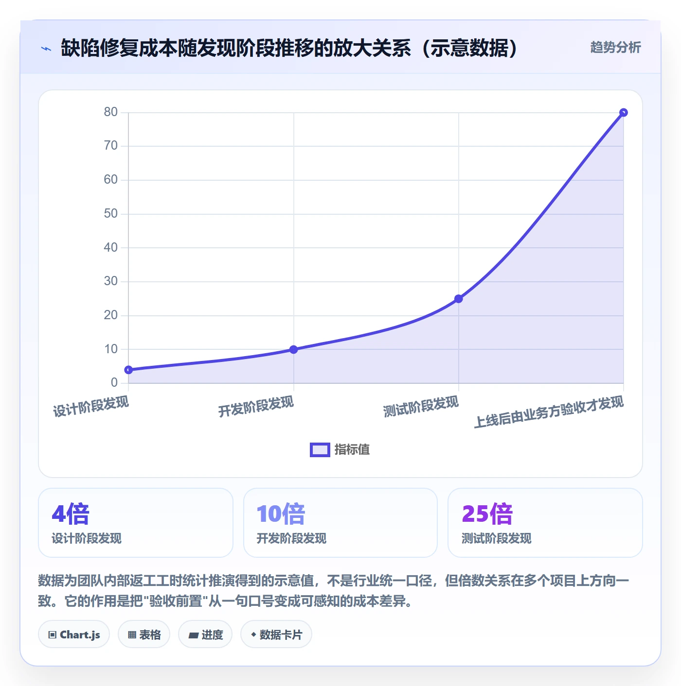 验收怎么做?企业管理者实操方法:任务验收从0到1