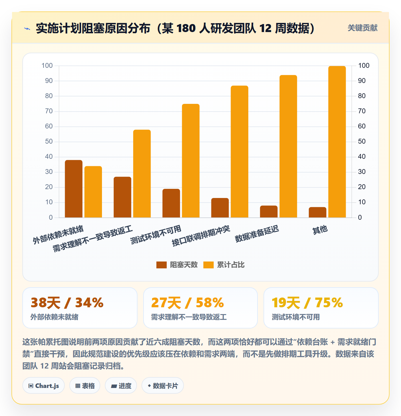实施计划流程与规范:研发团队项目规划实操方法关键指标