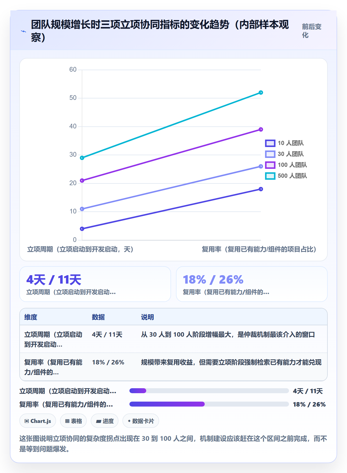 项目负责人管理方法大全:产品经理项目立项协同管理落地清单
