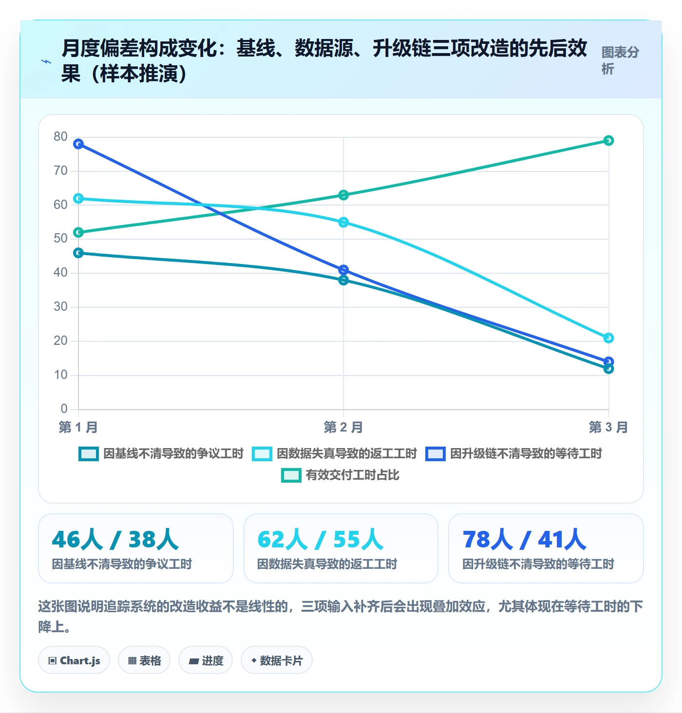 追踪管理方法大全：项目经理进度跟踪落地方案落地清单