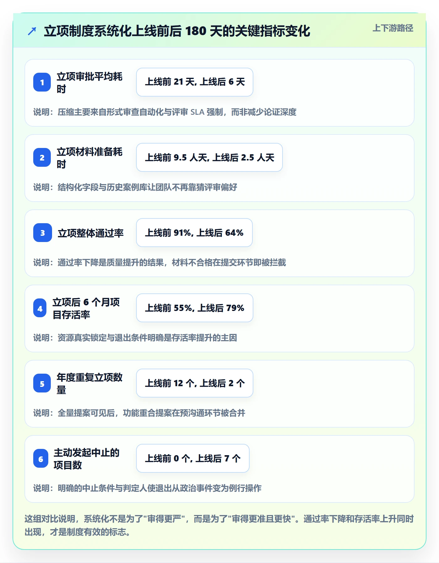 立项审批管理方法大全:管理层项目立项制度设计落地清单