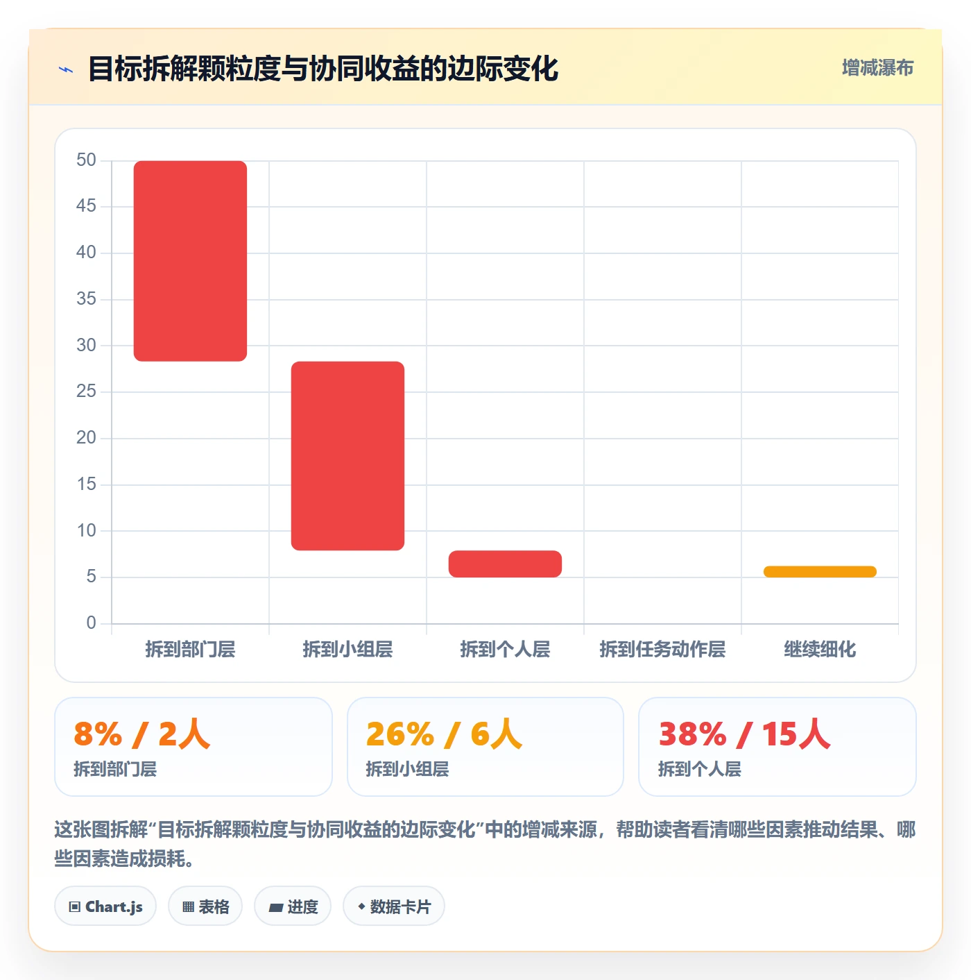 项目目标如何做好目标拆解?企业管理者落地方案与操作步骤