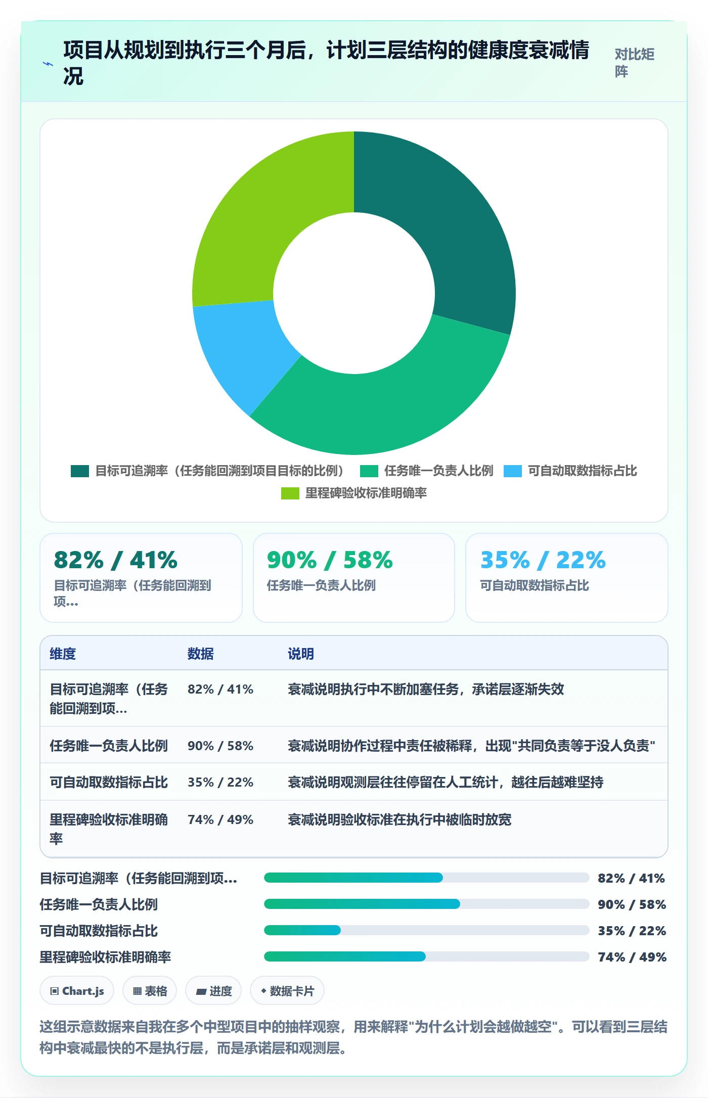 项目规划如何做好工作计划？项目负责人数据分析与操作步骤