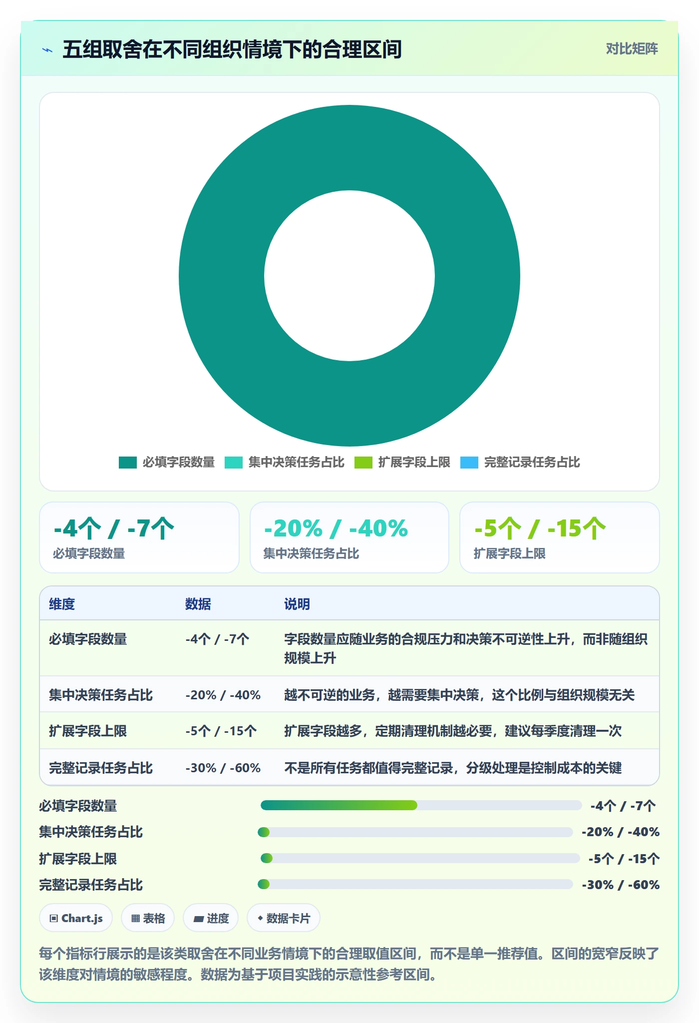 优先级管理指南：跨部门团队如何做好任务属性，协同管理全流程
