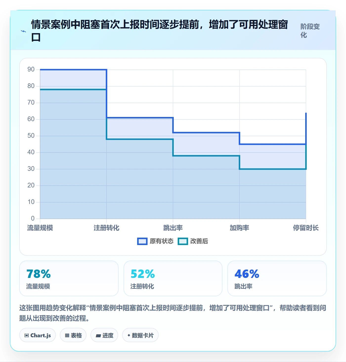 每日进展最佳实践：项目负责人进度跟踪制度设计，常见问题