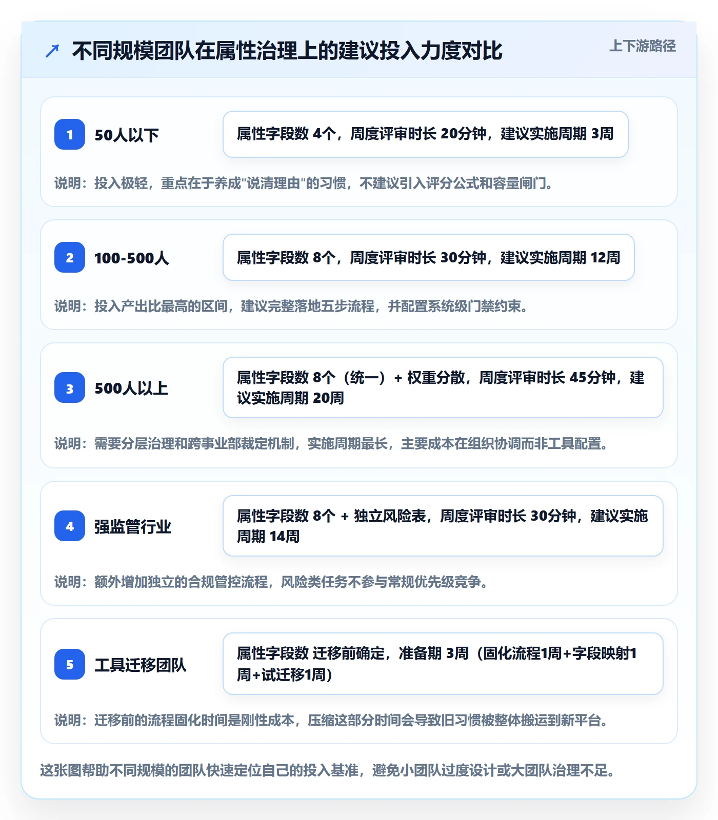 优先级管理指南:跨部门团队如何做好任务属性,落地方案全流程