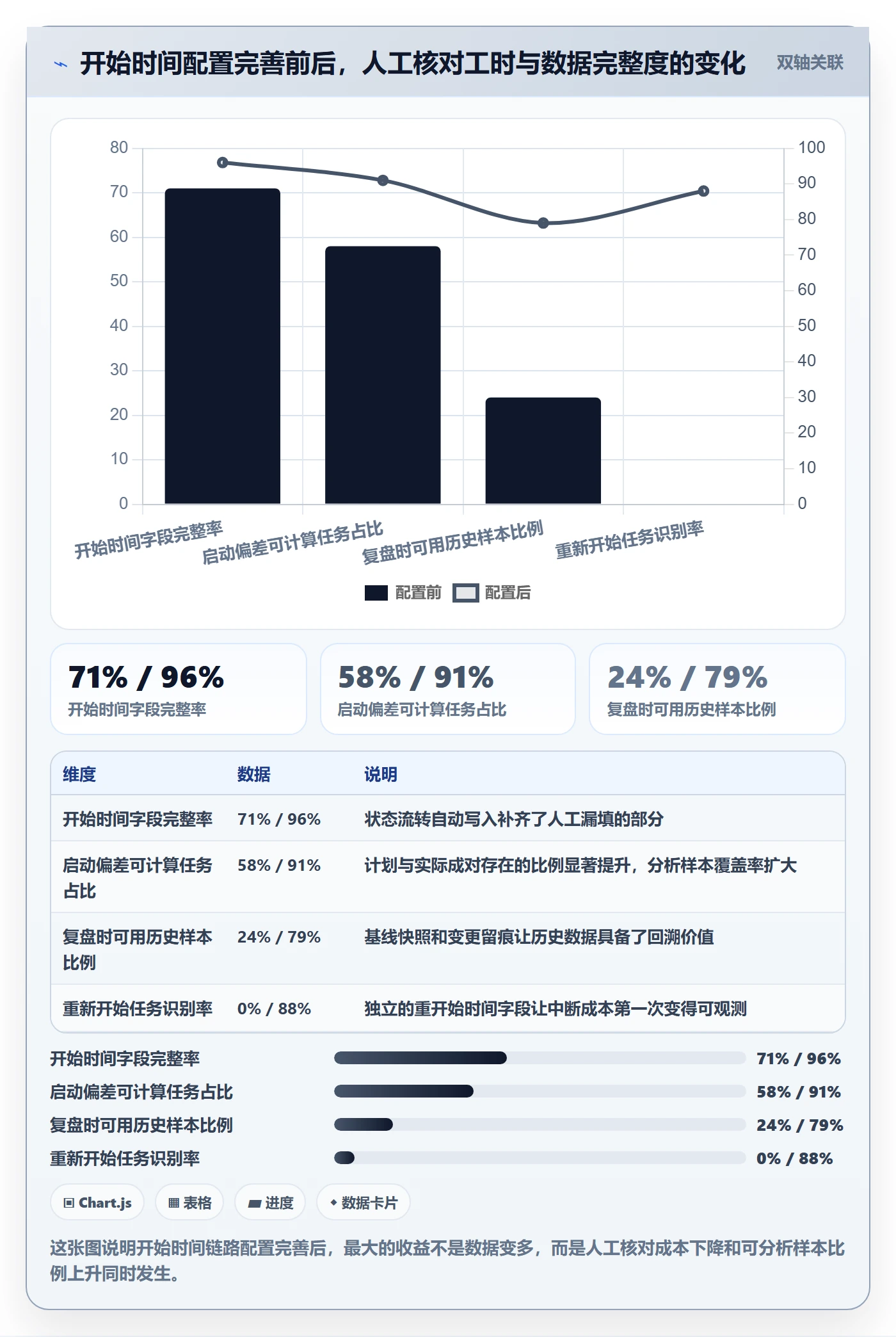 任务属性开始时间全流程:项目负责人数据分析与一文讲清