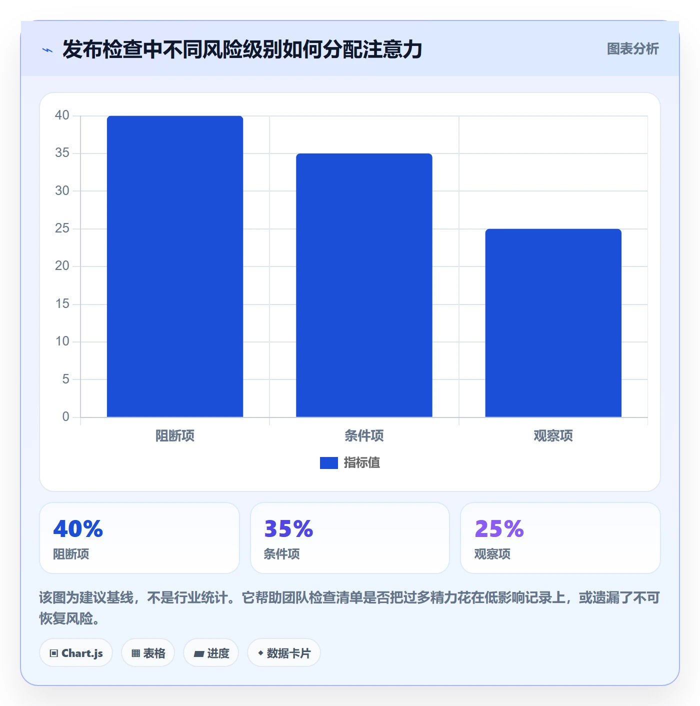 发布检查管理方法大全：研发团队发布管理落地方案落地清单
