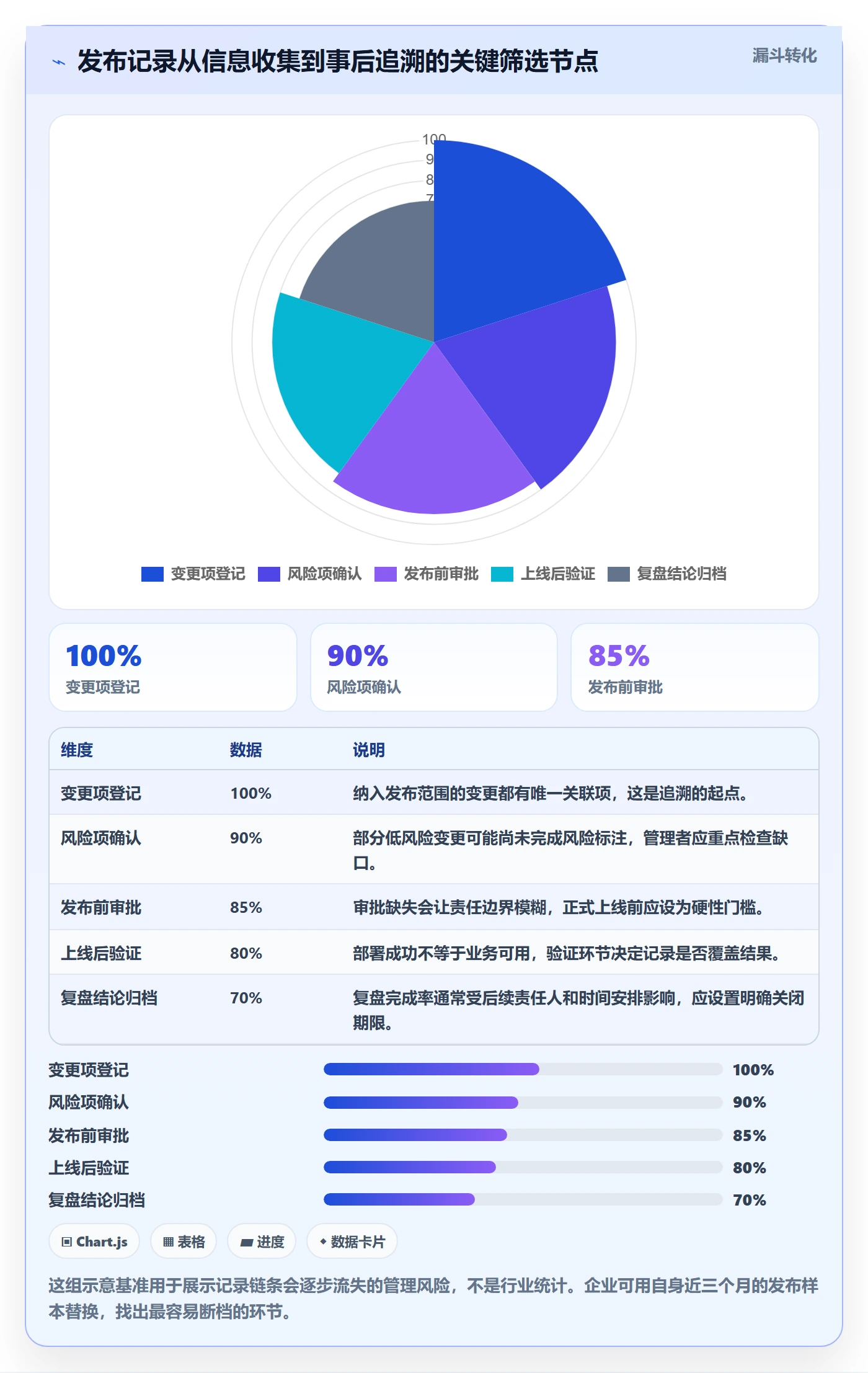 版本管理如何做好发布记录？企业管理者实操方法与操作步骤