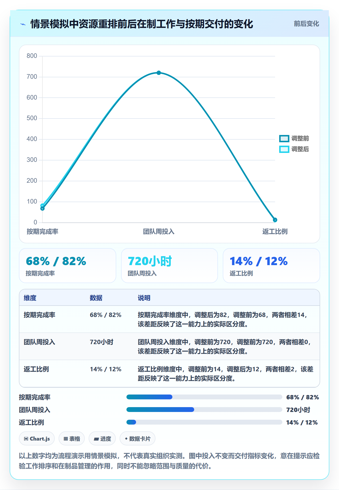资源管理技能全流程：项目经理流程优化与一文讲清