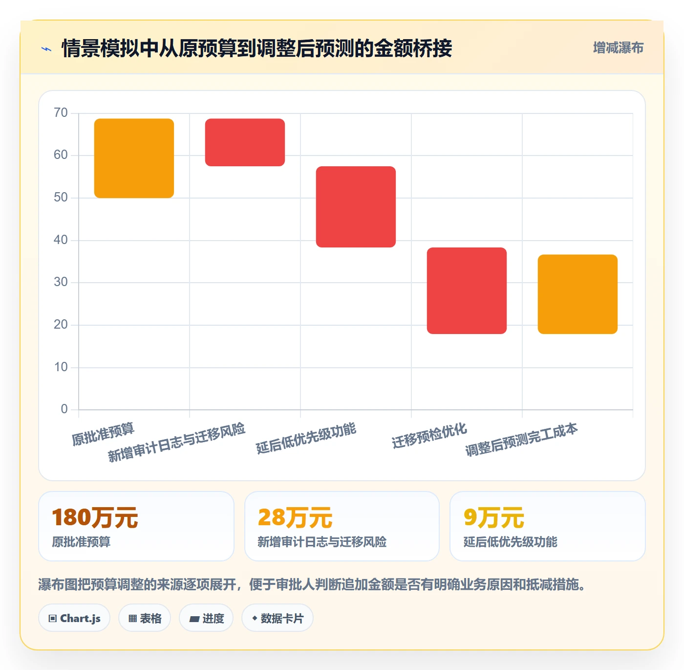 预算执行管理方法大全:产品经理预算管理流程优化落地清单