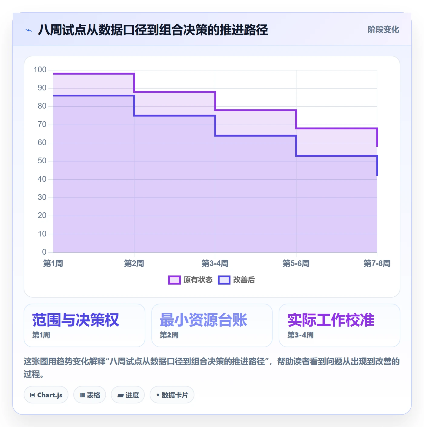 资源占用落地方案:企业管理者开展资源管理的效率提升案例解析