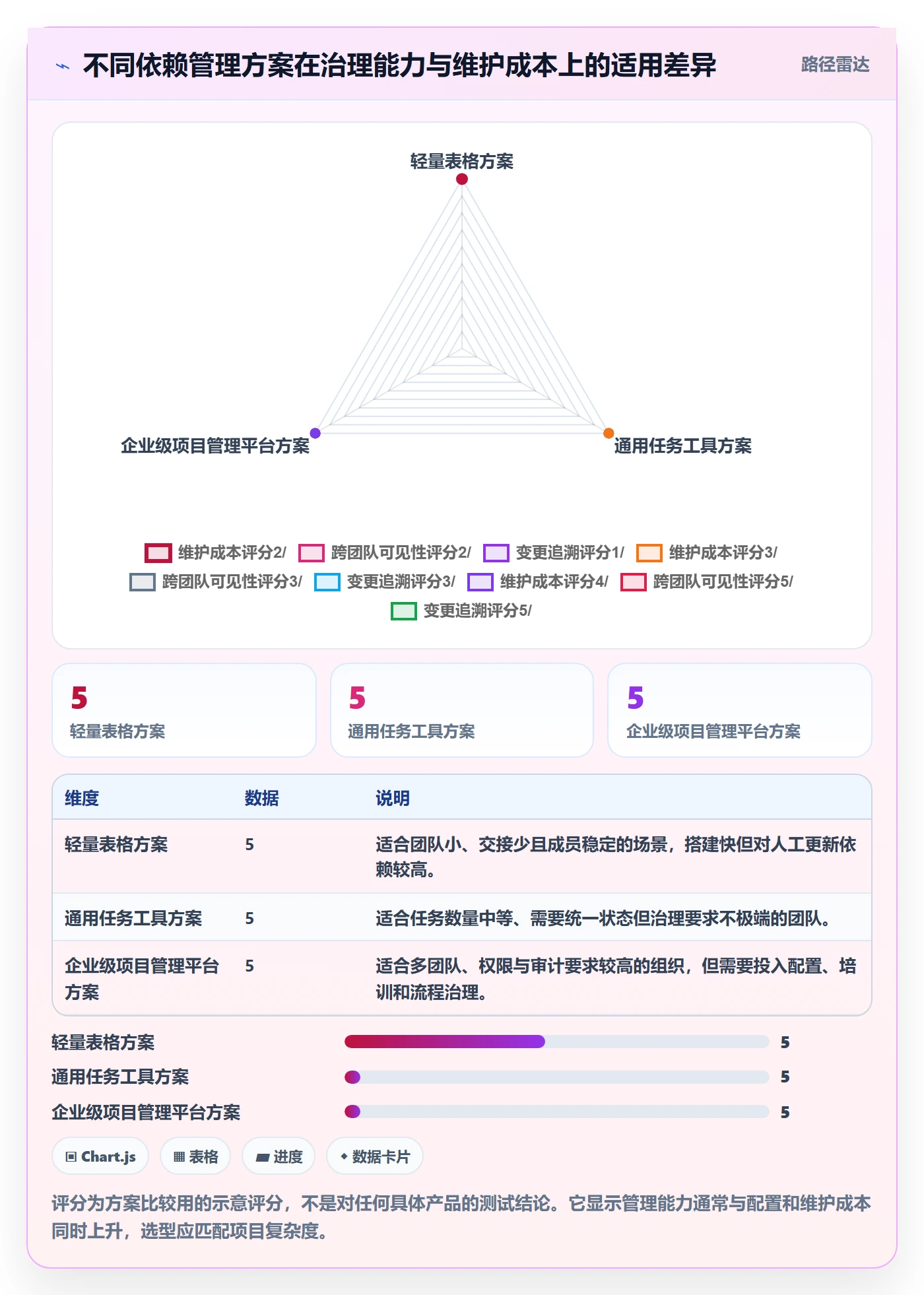 甘特图如何做好依赖关系?跨部门团队协同管理与操作步骤