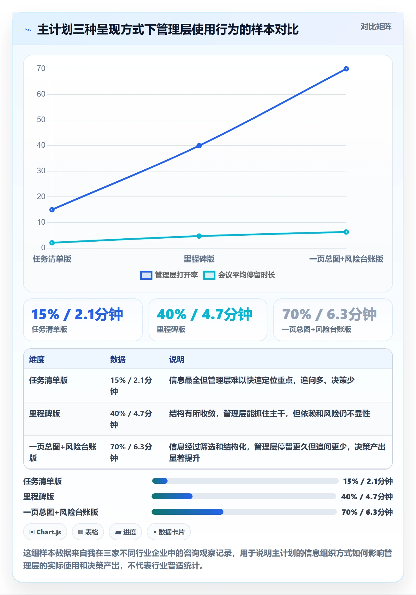 主计划实操方法：管理层提升项目规划效率的风险控制方法与模板