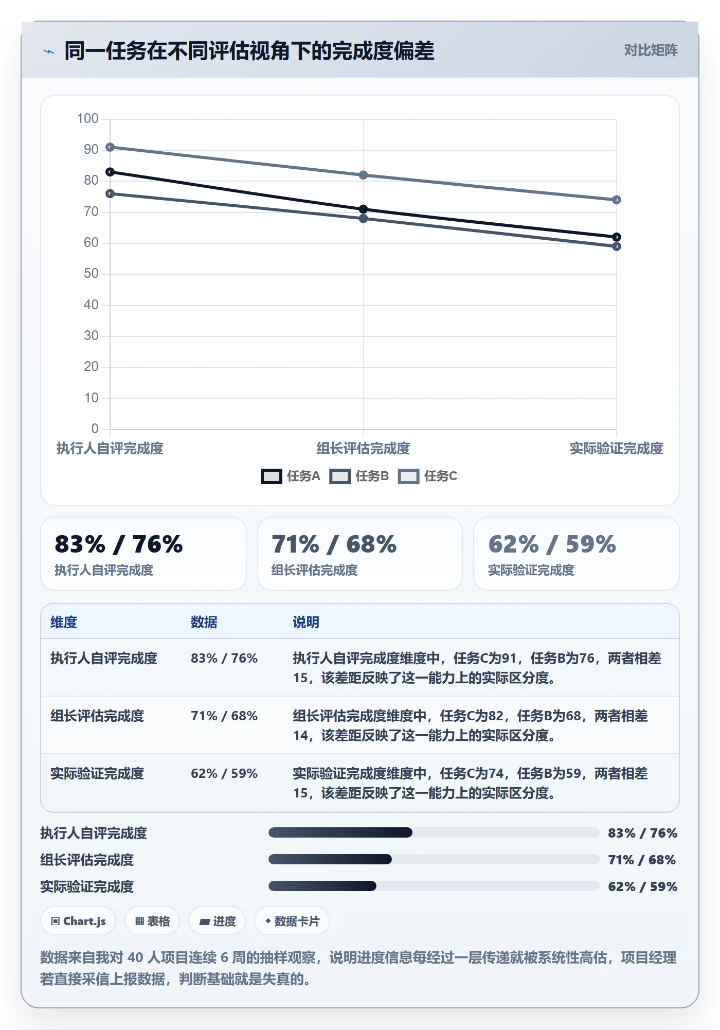 项目进度最佳实践:项目经理进度管理流程优化,常见问题