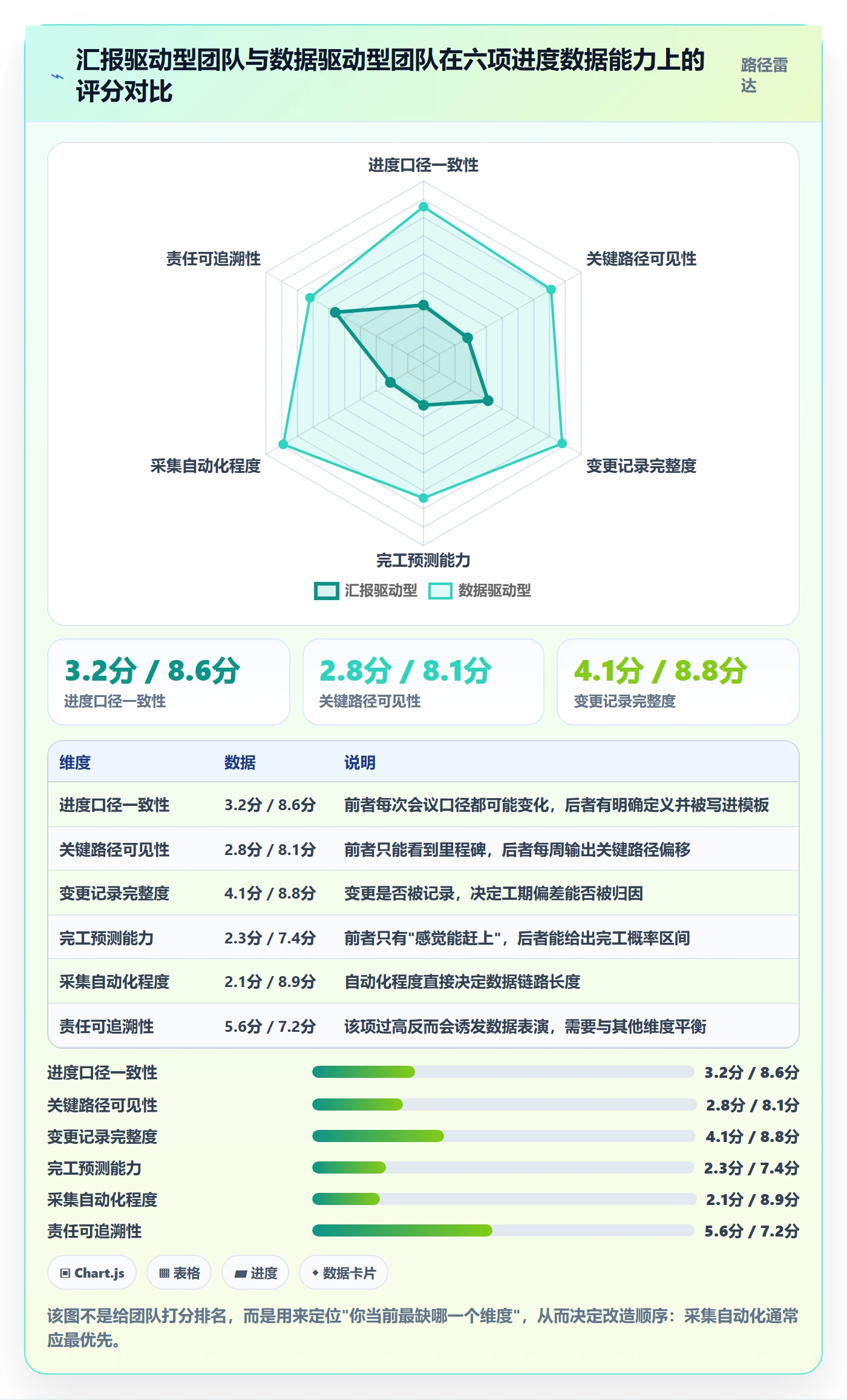 实际进度实操方法:项目负责人提升进度管理效率的数据分析方法与模板