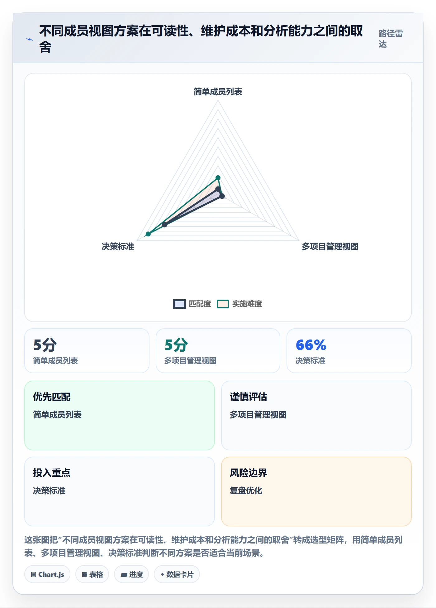 任务列表最佳实践：项目成员列表视图入门指南，常见问题