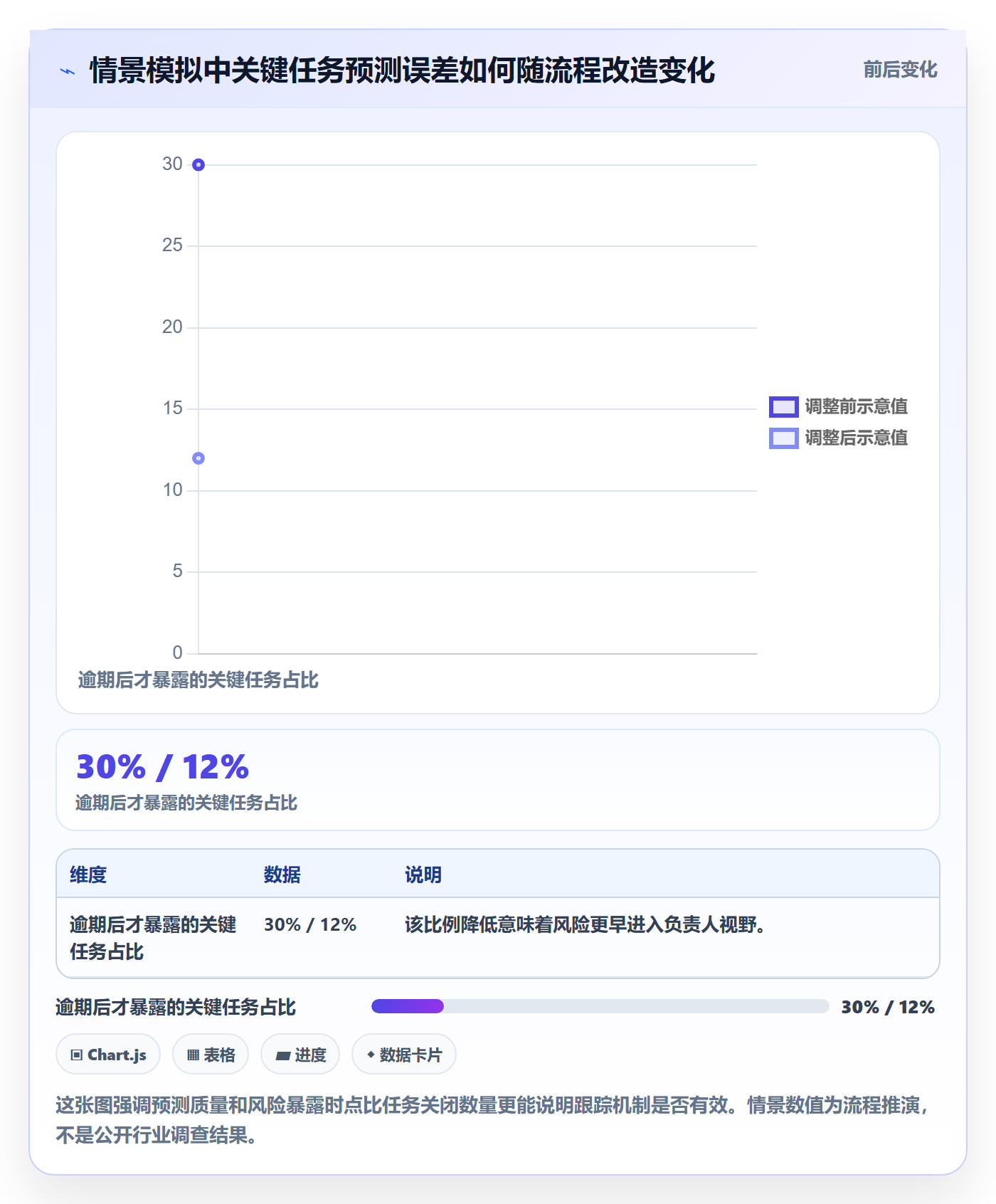 每日进展流程与规范：项目负责人进度跟踪流程优化关键指标