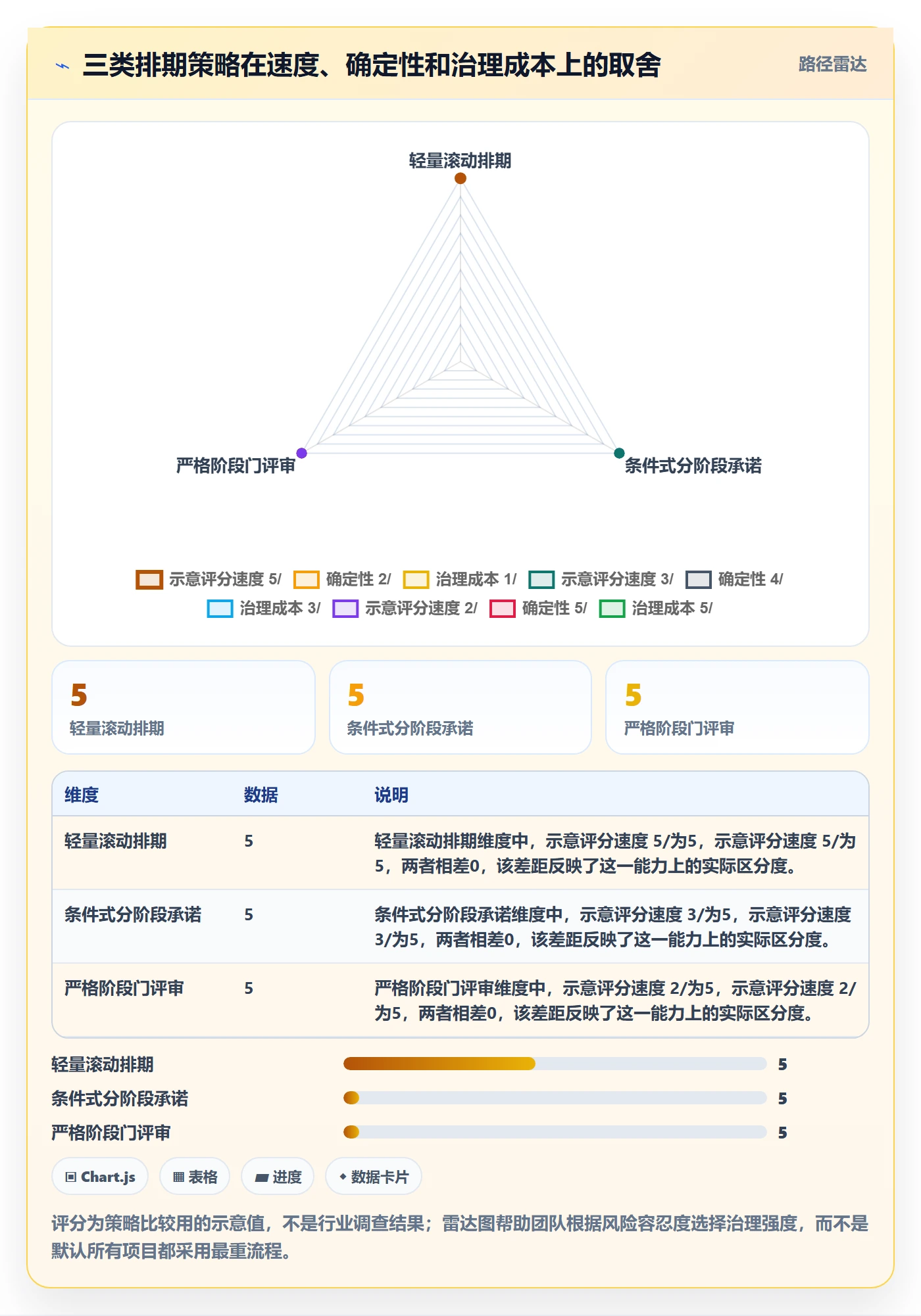 需求排期流程与规范：实施团队需求排期风险控制关键指标