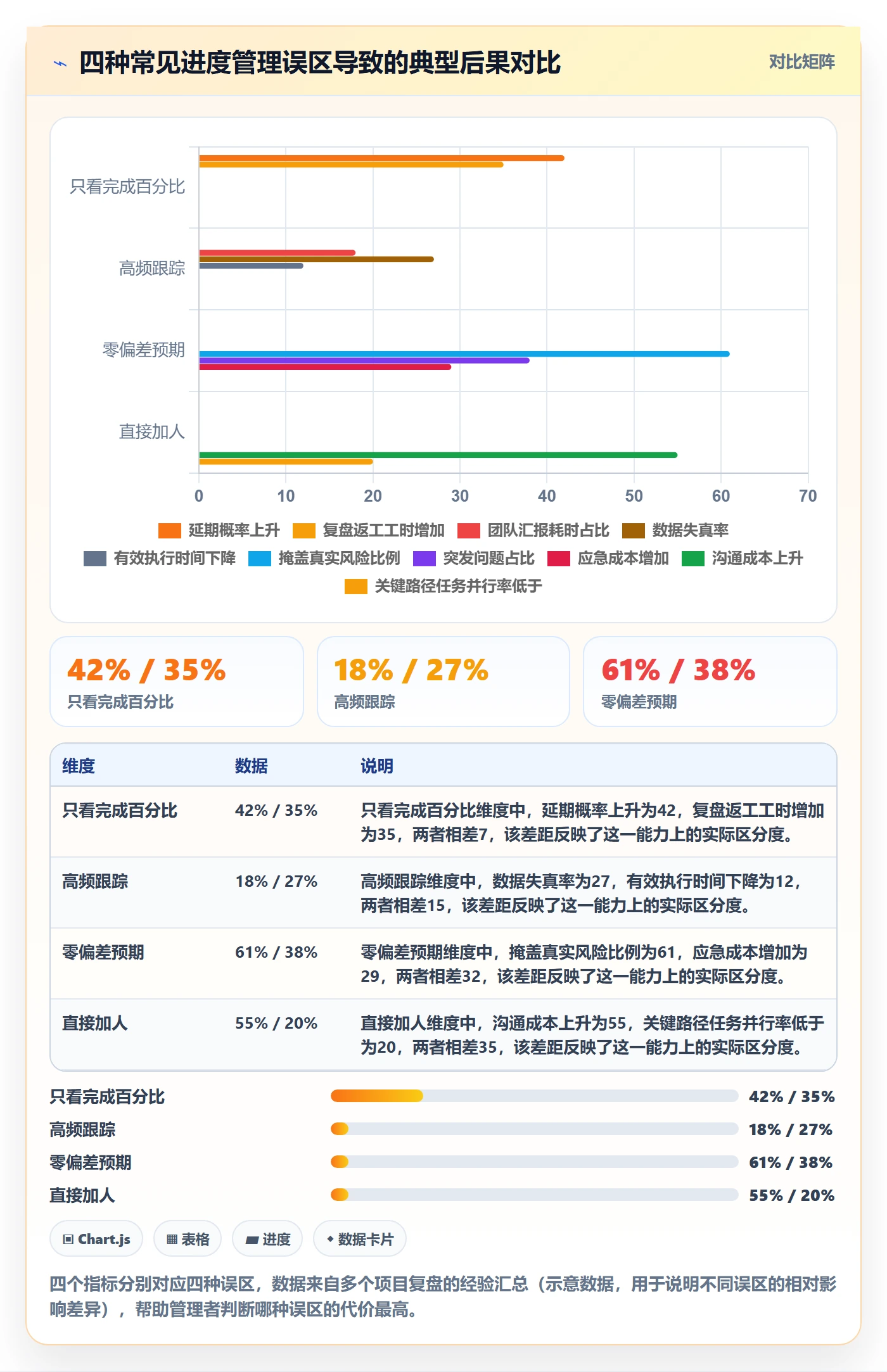 计划进度流程与规范：管理层进度管理入门指南关键指标