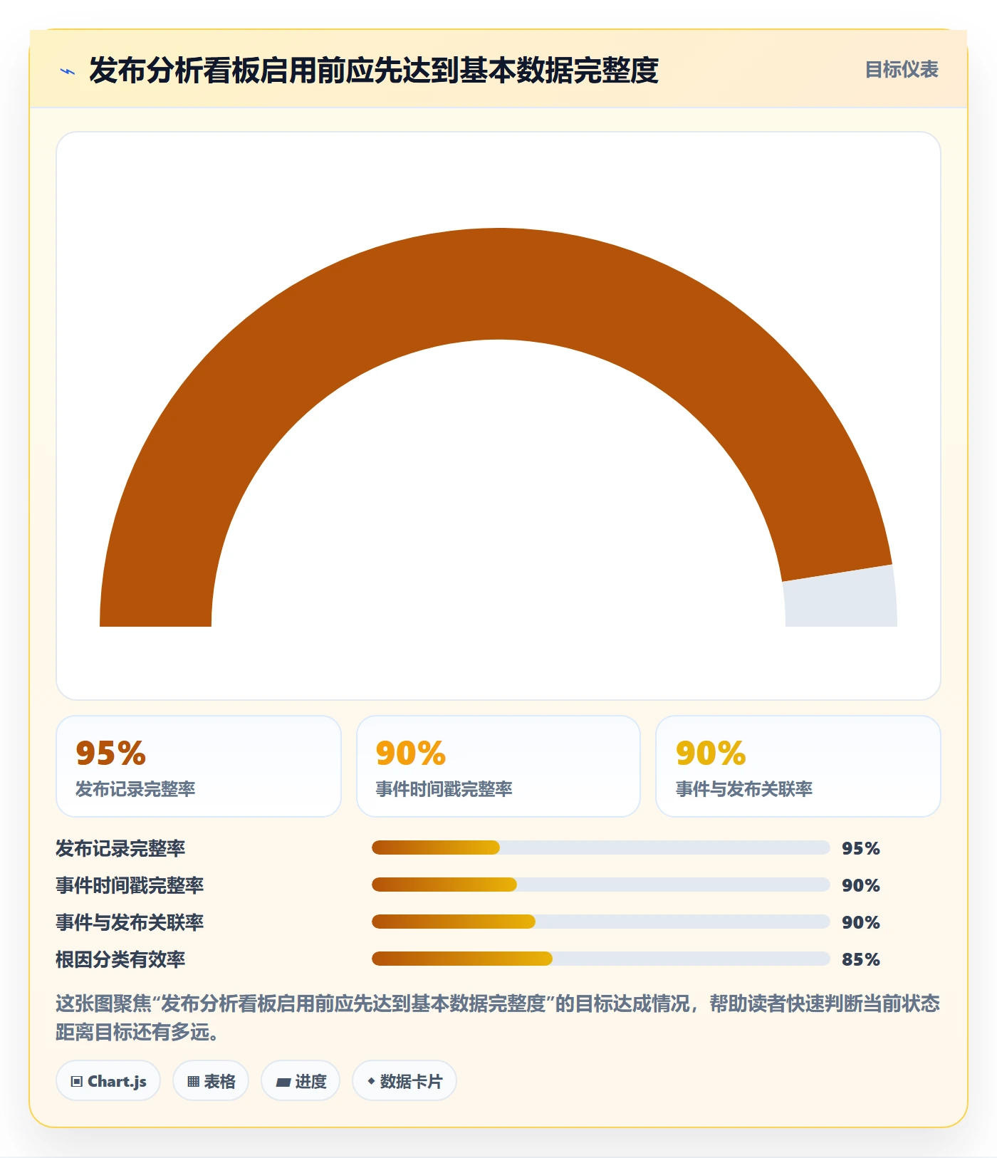 回滚流程与规范:PMO发布管理数据分析关键指标