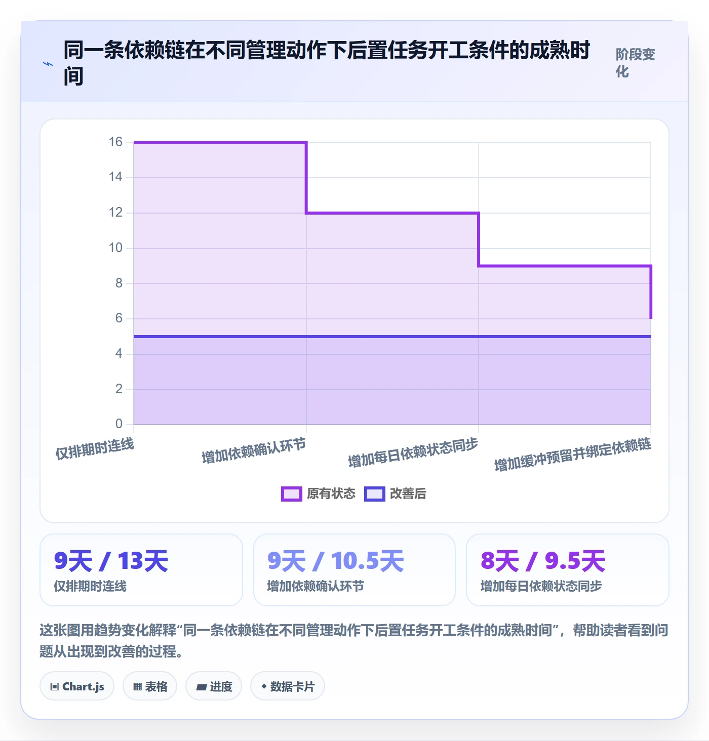 后置任务落地方案:项目成员开展任务依赖的风险控制案例解析