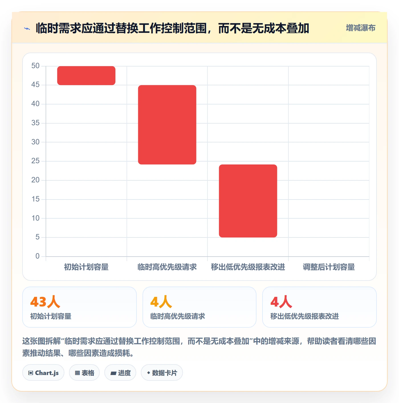 迭代管理如何做好Sprint?项目负责人入门指南与操作步骤