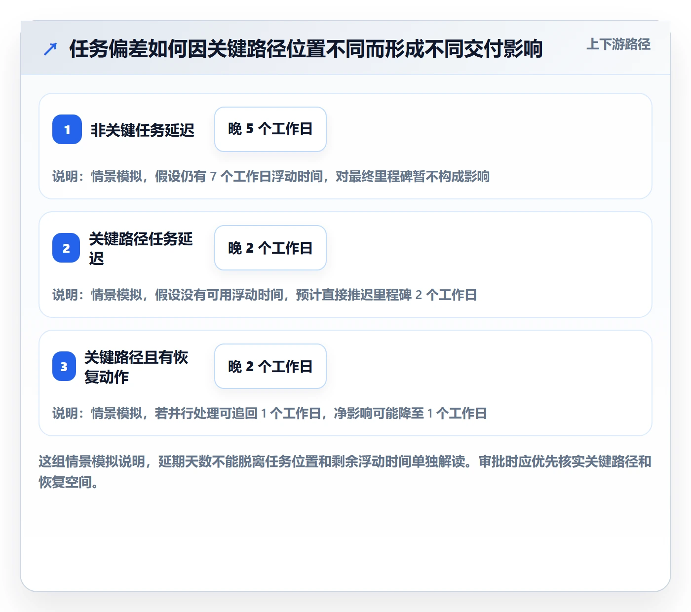 延期管理如何做好延期原因?项目经理制度设计与操作步骤