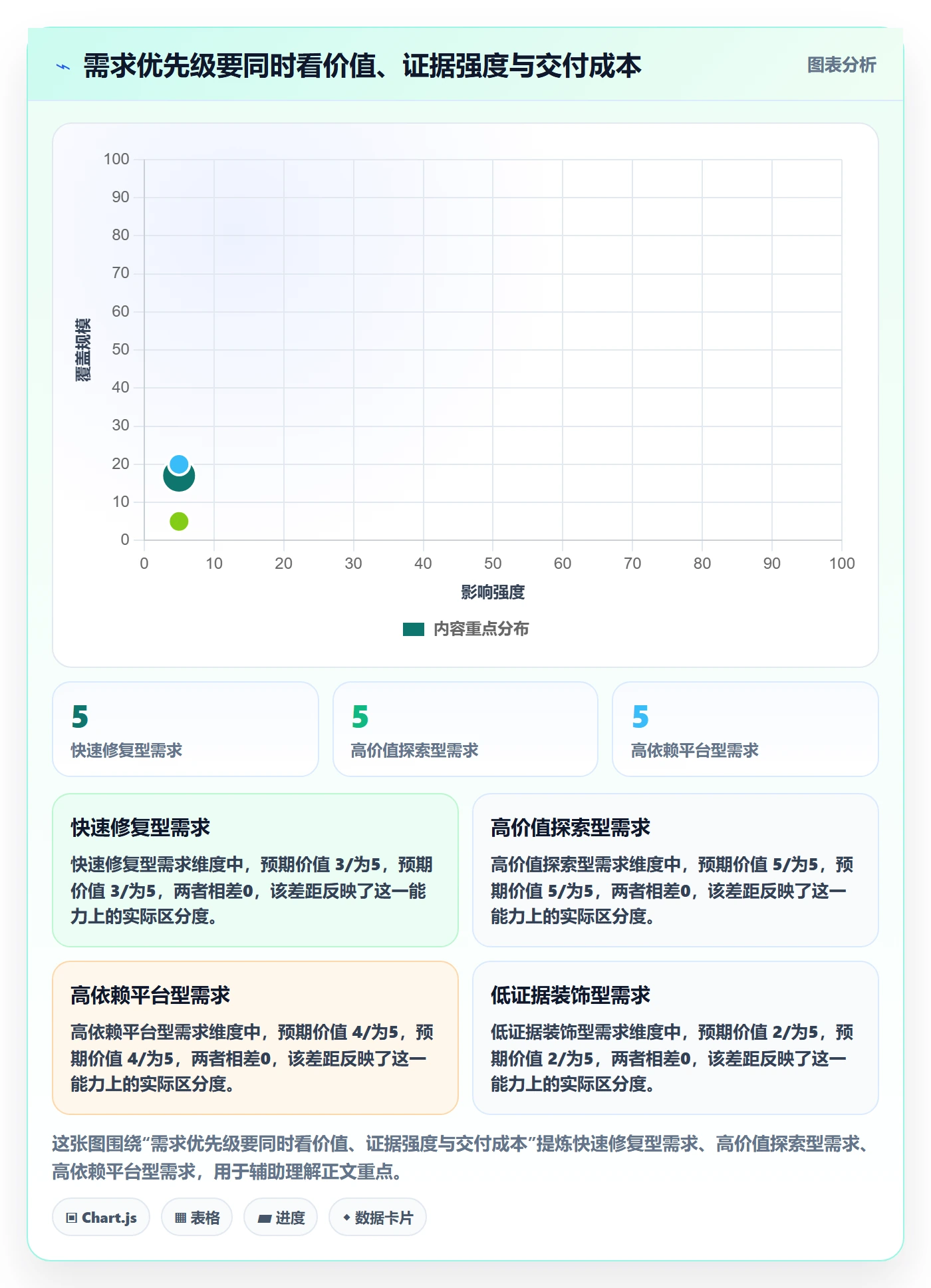 需求分析管理方法大全:产品经理需求管理风险控制落地清单