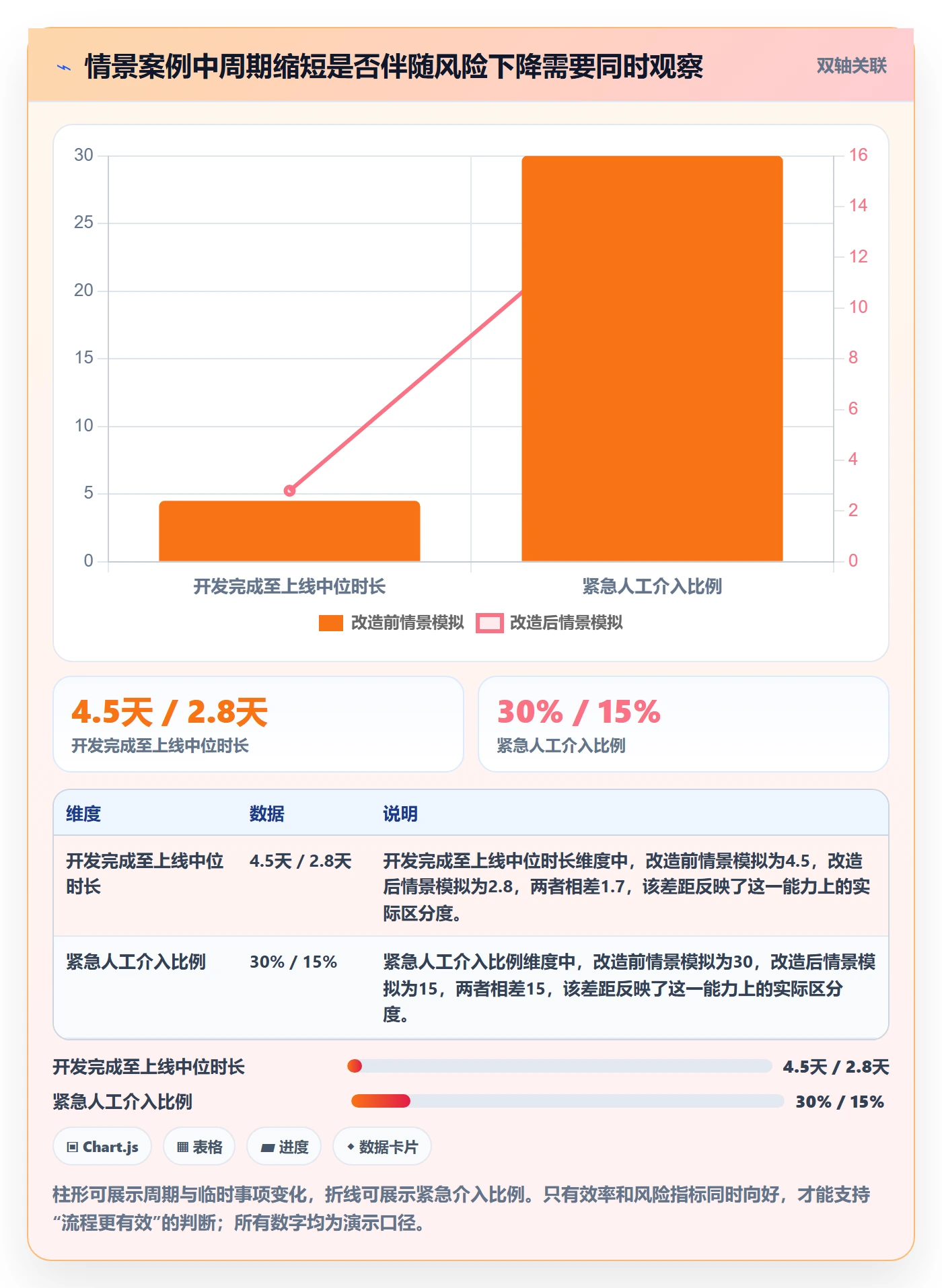 上线实操方法:研发团队提升发布管理效率的实操方法方法与模板
