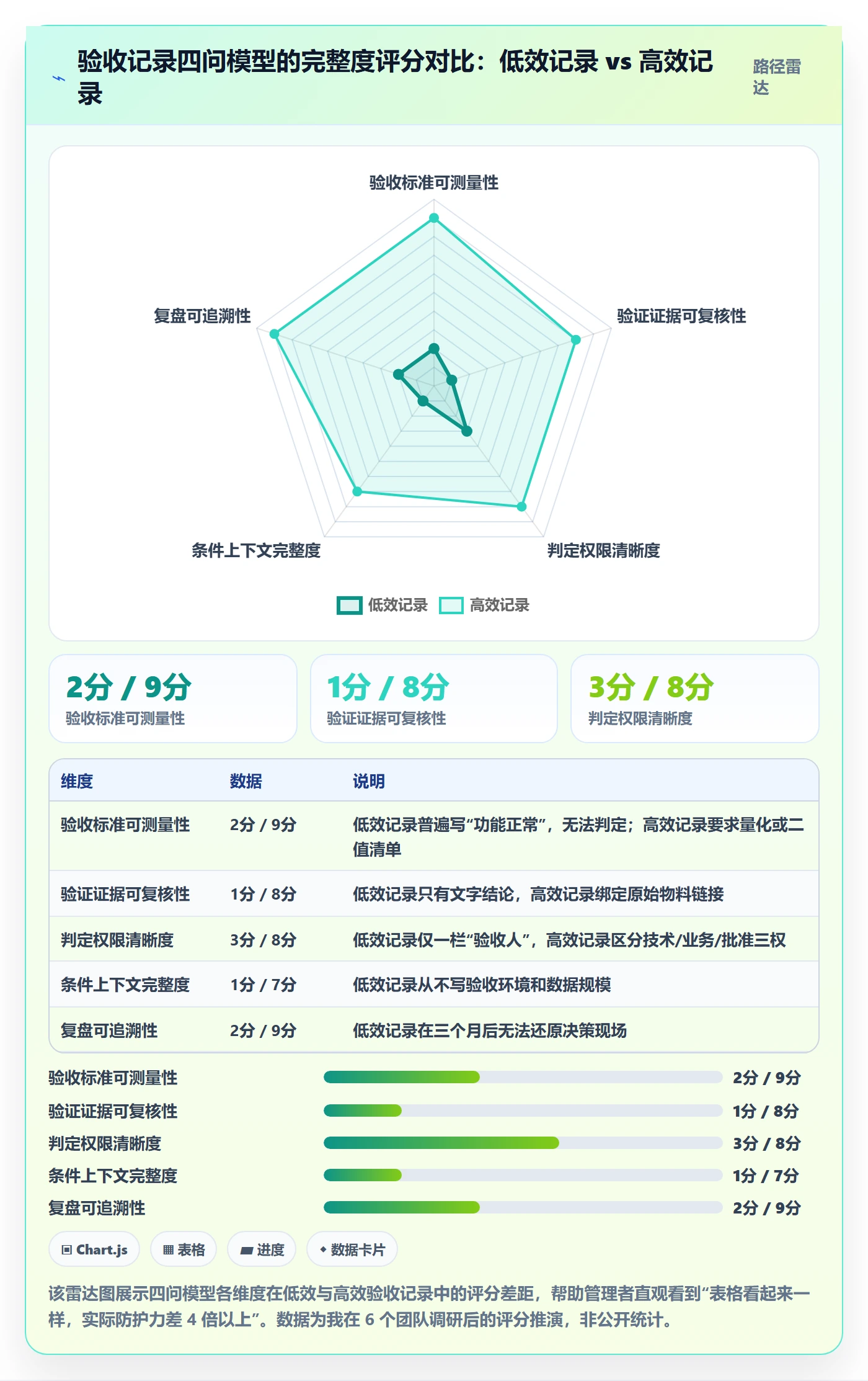验收记录管理方法大全：企业管理者任务验收制度设计落地清单