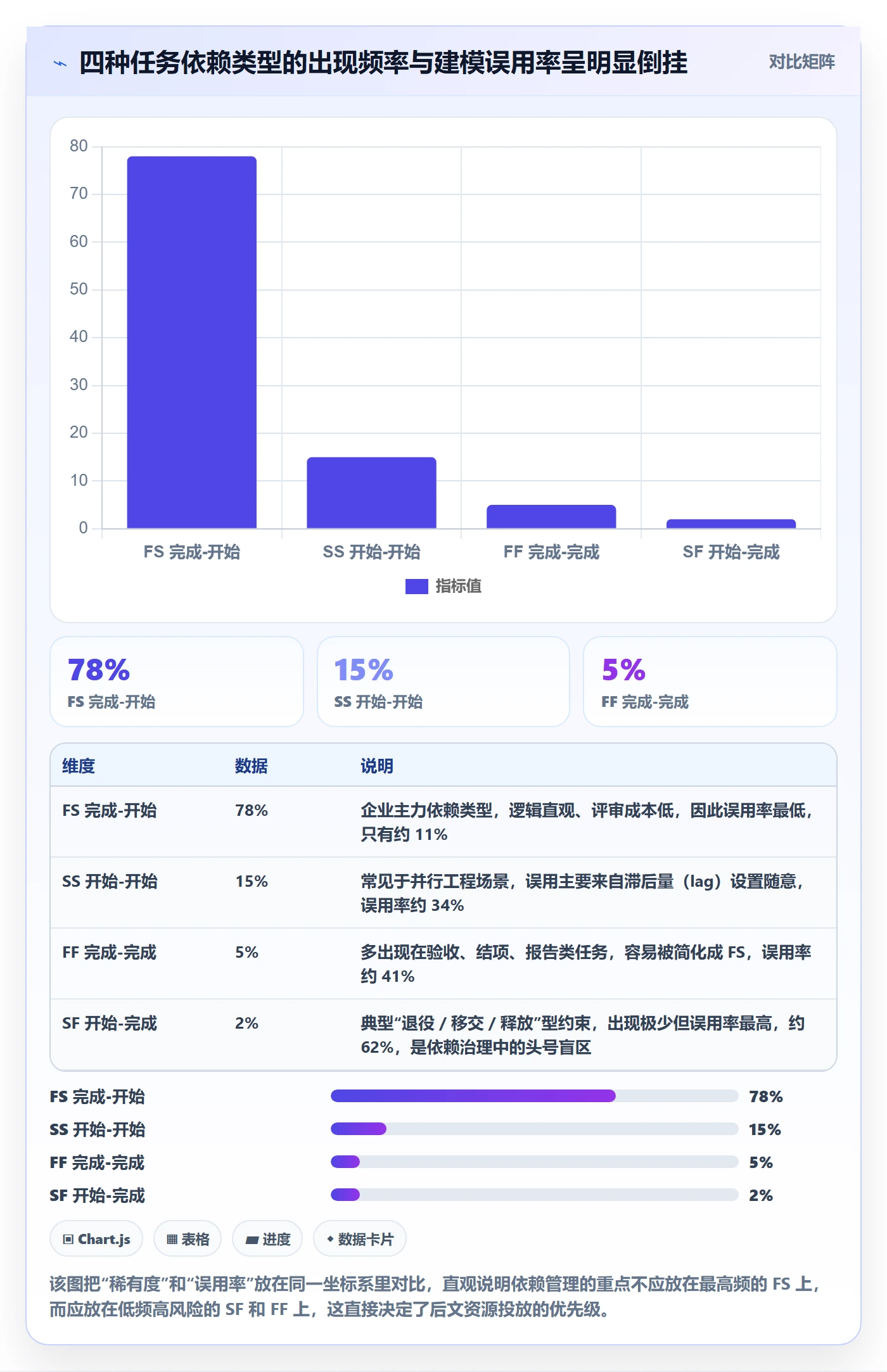 SF管理方法大全：企业管理者任务依赖入门指南落地清单