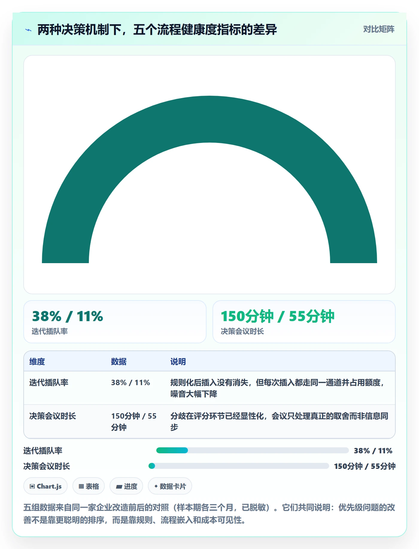 需求排期如何做好需求优先级?管理层落地方案与操作步骤
