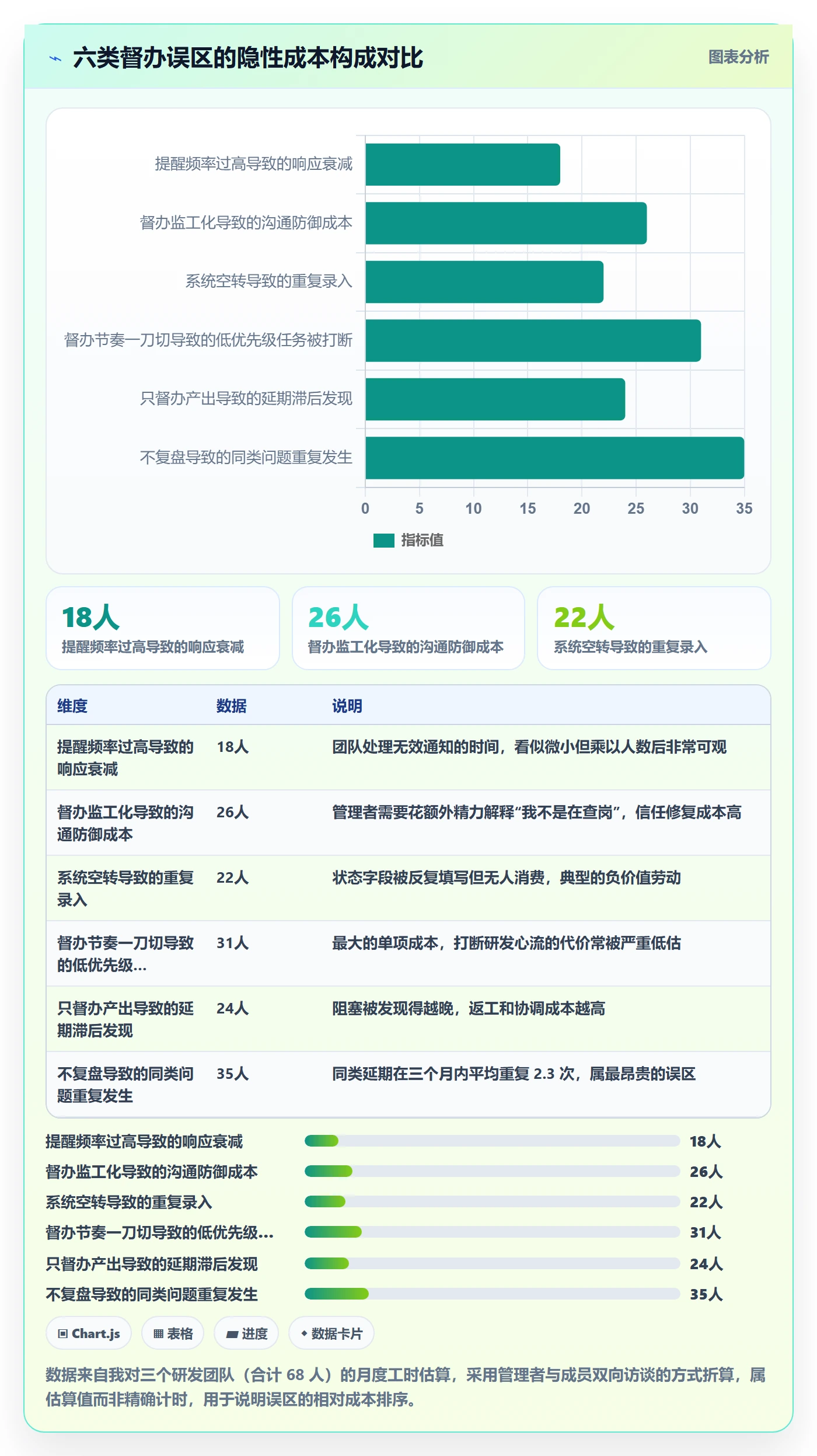 督办管理方法大全:研发团队任务提醒落地方案落地清单
